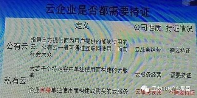 公有云牌照全国发行,行业变革在即,企业如何应对牌照新规挑战? 第1张 公有云牌照全国发行,行业变革在即,企业如何应对牌照新规挑战? 第1张