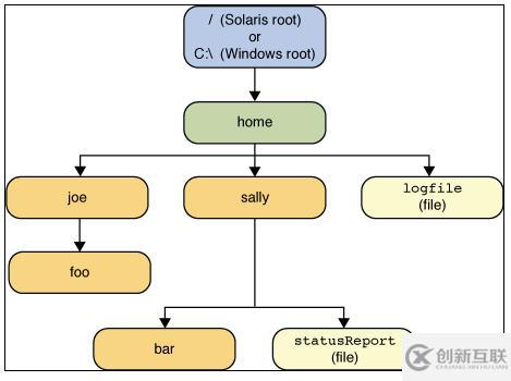 Java中构建绝对路径的方法与注意事项有哪些? 第1张 Java中构建绝对路径的方法与注意事项有哪些? 第1张