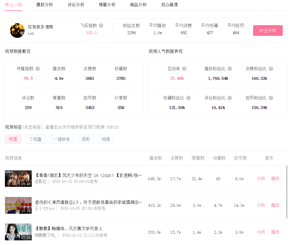 b站虚拟主机制作过哪些热门视频?揭秘其内容与影响力! 第2张 b站虚拟主机制作过哪些热门视频?揭秘其内容与影响力! 第2张