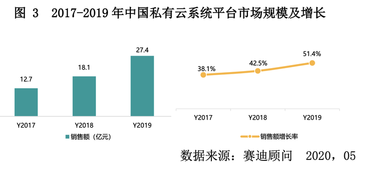 公有云服务在华商用,市场前景广阔,挑战与机遇并存,中国如何把握? 第2张 公有云服务在华商用,市场前景广阔,挑战与机遇并存,中国如何把握? 第2张