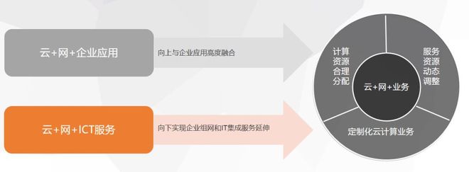 公有云构建与运维,哪些经验是您分享中特别想探讨的疑问点? 第2张 公有云构建与运维,哪些经验是您分享中特别想探讨的疑问点? 第2张