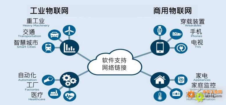 工业物联网云平台发展现状如何?工业物联网云平台有哪些 第2张 工业物联网云平台发展现状如何?工业物联网云平台有哪些 第2张