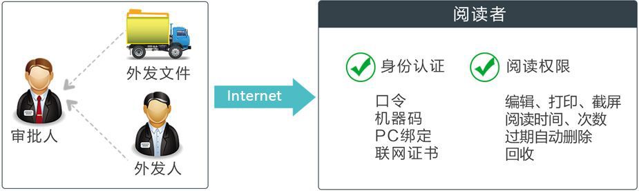 如何合理设置文件服务器访问权限,确保信息安全与高效协作? 第3张 如何合理设置文件服务器访问权限,确保信息安全与高效协作? 第3张