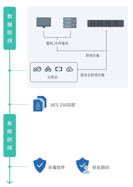 如何合理设置文件服务器访问权限,确保信息安全与高效协作? 第2张 如何合理设置文件服务器访问权限,确保信息安全与高效协作? 第2张
