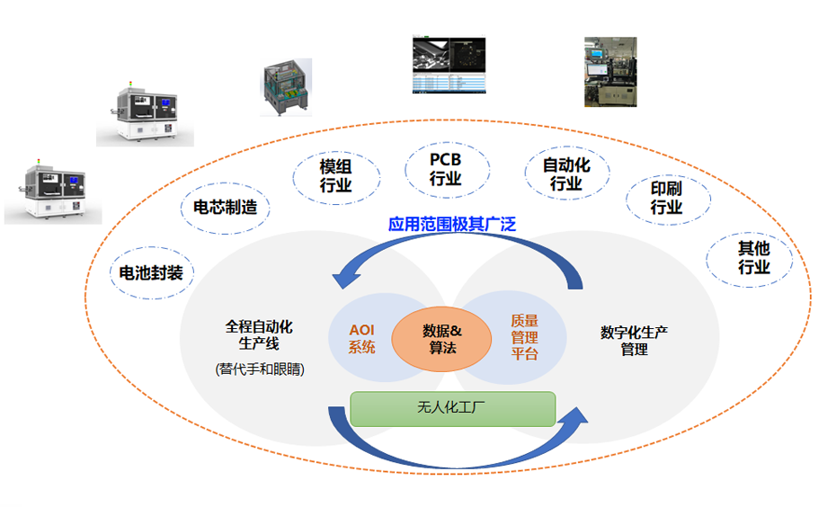 工业AI训练系统双12优惠力度大吗？工业AI训练系统多少钱