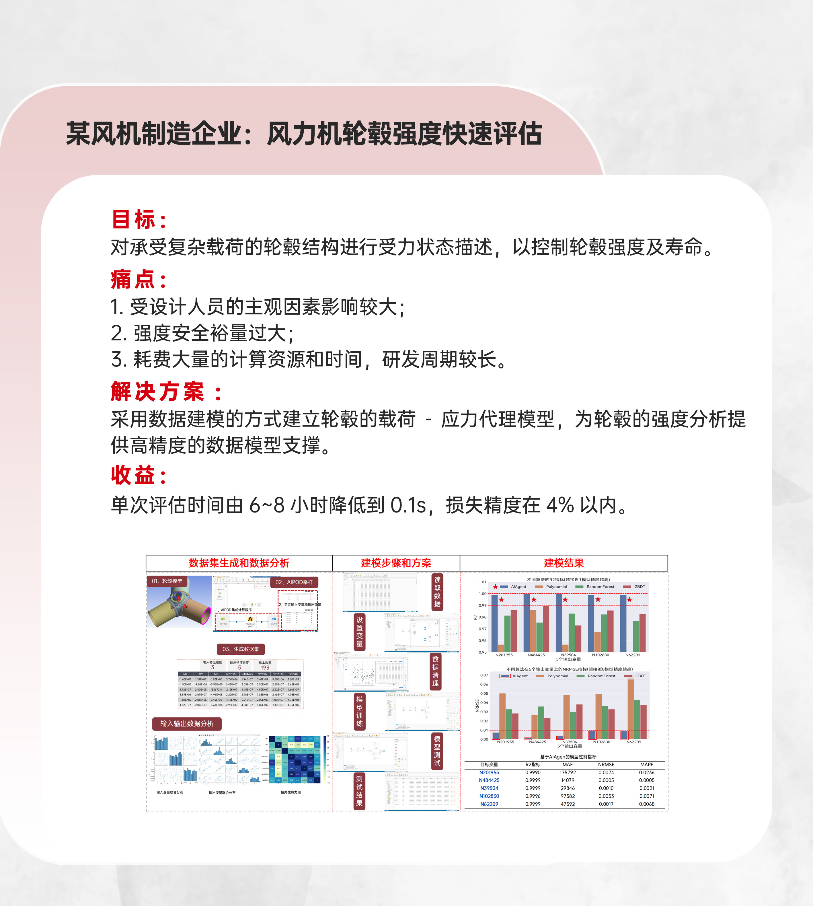 工业AI训练系统双12优惠力度大吗?工业AI训练系统多少钱 第2张 工业AI训练系统双12优惠力度大吗?工业AI训练系统多少钱 第2张