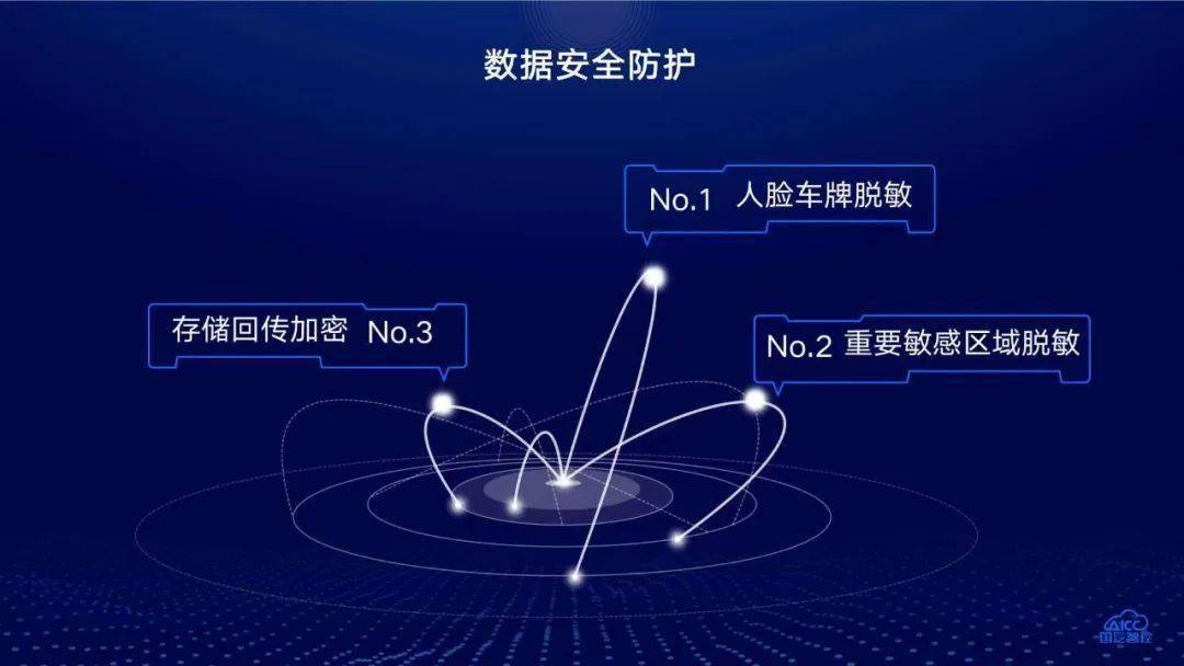 安全驾驶数据中心如何确保驾驶数据安全性与隐私保护? 第1张 安全驾驶数据中心如何确保驾驶数据安全性与隐私保护? 第1张
