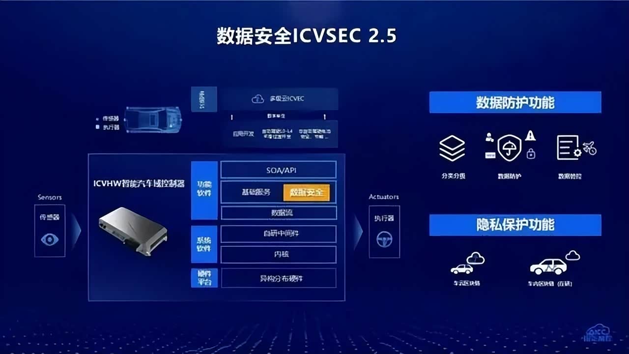 安全驾驶数据中心如何确保驾驶数据安全性与隐私保护? 第2张 安全驾驶数据中心如何确保驾驶数据安全性与隐私保护? 第2张