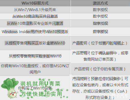 win10家庭版组织的激活服务器是什么,win10家庭版激活服务器地址是什么 第2张 win10家庭版组织的激活服务器是什么,win10家庭版激活服务器地址是什么 第2张