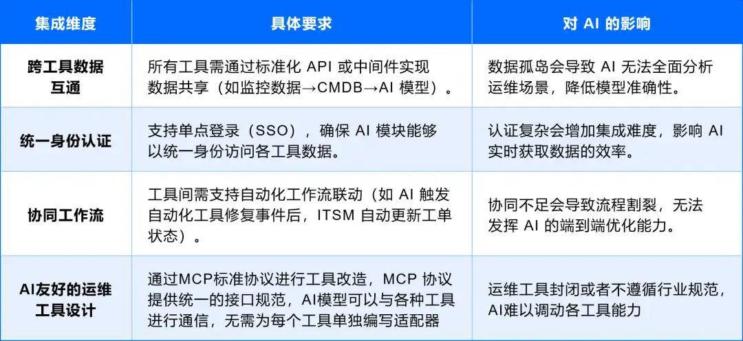 工业AI推理系统真的能瞬秒传统方案吗?工业AI推理系统选型指南 第3张 工业AI推理系统真的能瞬秒传统方案吗?工业AI推理系统选型指南 第3张