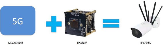 物理机单网卡够用吗? 第1张 物理机单网卡够用吗? 第1张