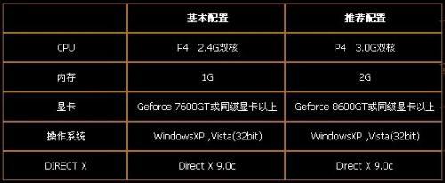 玩游戏电脑配置什么最重要,电脑配置显卡重要还是CPU重要 第2张 玩游戏电脑配置什么最重要,电脑配置显卡重要还是CPU重要 第2张