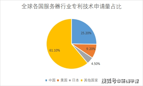 我国自主根域名服务器的发展现状及未来挑战有哪些? 第1张 我国自主根域名服务器的发展现状及未来挑战有哪些? 第1张