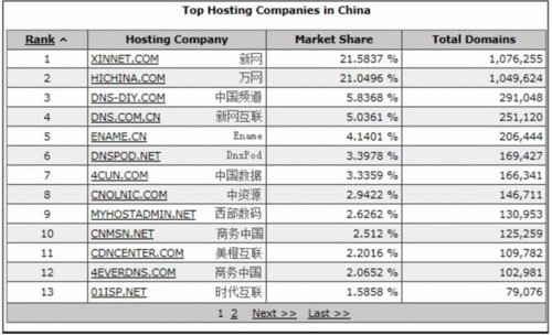 我国自主根域名服务器的发展现状及未来挑战有哪些? 第2张 我国自主根域名服务器的发展现状及未来挑战有哪些? 第2张