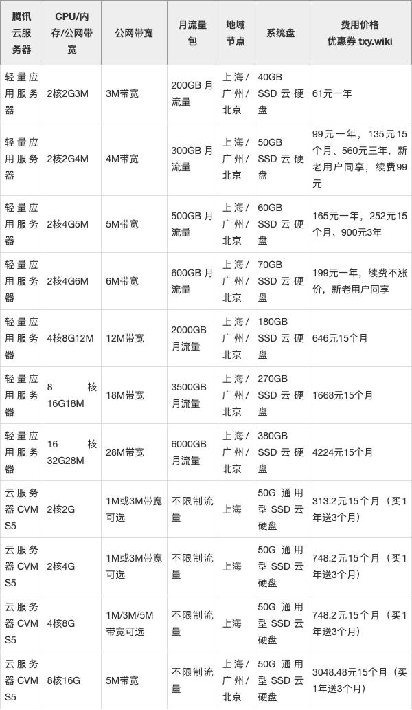 广州新一代云主机报价多少?2024年云服务器价格一览表 第3张 广州新一代云主机报价多少?2024年云服务器价格一览表 第3张