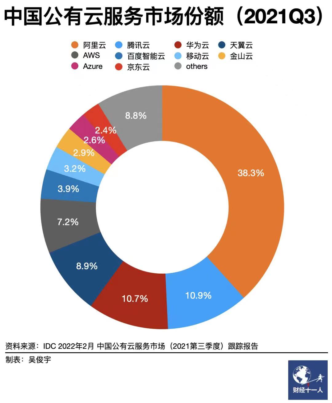 公有云服务中国排名之谜,哪家才是真正的行业翘楚? 第1张 公有云服务中国排名之谜,哪家才是真正的行业翘楚? 第1张