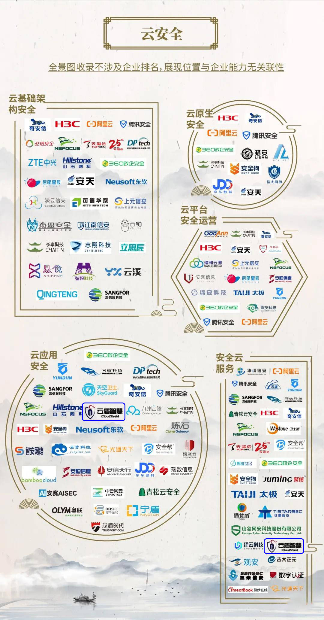 公有云服务中国排名之谜,哪家才是真正的行业翘楚? 第2张 公有云服务中国排名之谜,哪家才是真正的行业翘楚? 第2张