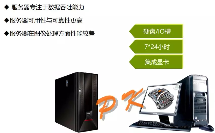 服务器的配置和pc机有什么区别？服务器配置和pc机配置有何不同