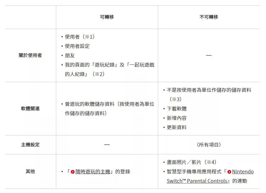 第三阶段准备配置怎么做?,如何正确准备配置 第2张 第三阶段准备配置怎么做?,如何正确准备配置 第2张