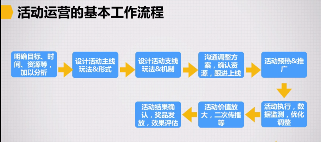 第三阶段准备配置怎么做?,如何正确准备配置 第3张 第三阶段准备配置怎么做?,如何正确准备配置 第3张