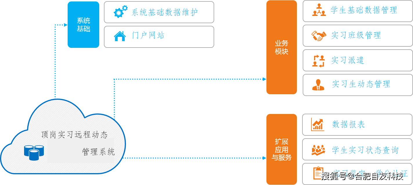 高校学生考勤管理系统数据库实训怎么做?,有哪些步骤? 第2张 高校学生考勤管理系统数据库实训怎么做?,有哪些步骤? 第2张