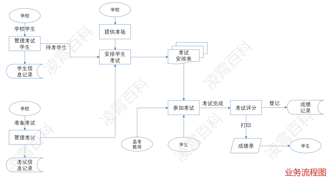 高校学生考勤管理系统数据库实训怎么做?,有哪些步骤? 第1张 高校学生考勤管理系统数据库实训怎么做?,有哪些步骤? 第1张