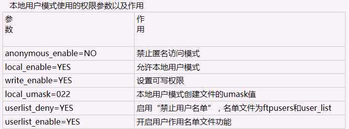 ftp服务器软件的名称是什么意思,ftp服务器软件名称含义是什么 第2张 ftp服务器软件的名称是什么意思,ftp服务器软件名称含义是什么 第2张