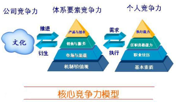 公有云平台应掌握哪些关键专业技能?如何提升其核心竞争力? 第1张 公有云平台应掌握哪些关键专业技能?如何提升其核心竞争力? 第1张