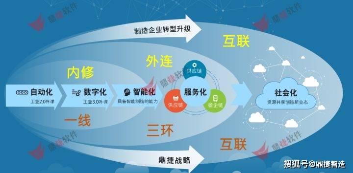 公有云平台应掌握哪些关键专业技能?如何提升其核心竞争力? 第3张 公有云平台应掌握哪些关键专业技能?如何提升其核心竞争力? 第3张