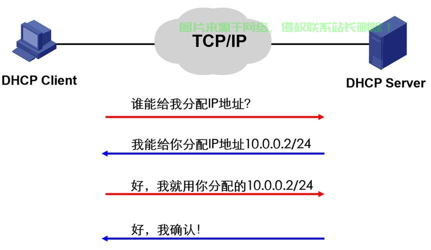 Win10 DHCP服务器配置步骤详解,如何优化和解决常见问题? 第2张 Win10 DHCP服务器配置步骤详解,如何优化和解决常见问题? 第2张