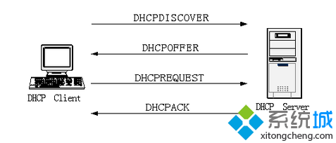 Win10 DHCP服务器配置步骤详解,如何优化和解决常见问题? 第1张 Win10 DHCP服务器配置步骤详解,如何优化和解决常见问题? 第1张