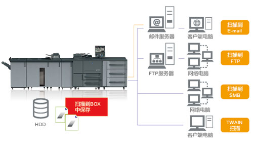 ETP服务器提供的主要功能是什么,ETP服务器主要功能有哪些 第3张 ETP服务器提供的主要功能是什么,ETP服务器主要功能有哪些 第3张