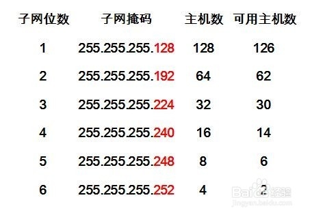 php和js如何根据子网掩码和ip准确计算子网? 第3张 php和js如何根据子网掩码和ip准确计算子网? 第3张