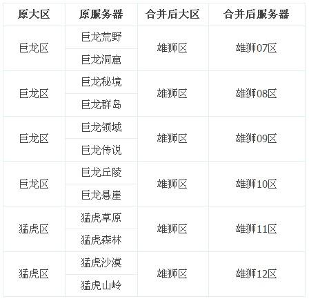 征途2x专属服务器叫什么意思,征途2x专属服务器和普通服务器区别是什么 第2张 征途2x专属服务器叫什么意思,征途2x专属服务器和普通服务器区别是什么 第2张