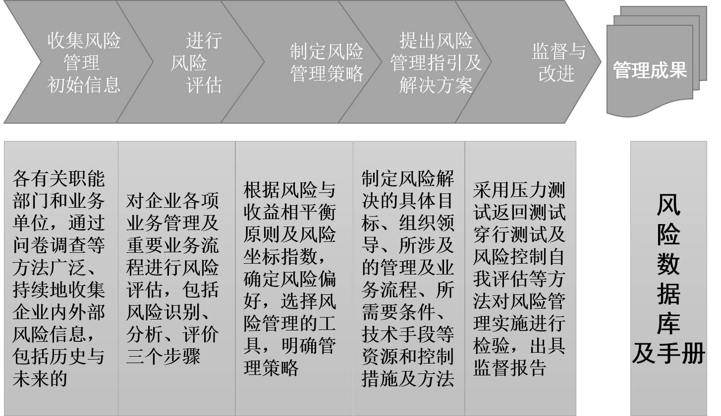 在安全风险管理中,如何有效识别与应对潜在风险,确保企业安全稳定运营? 第3张 在安全风险管理中,如何有效识别与应对潜在风险,确保企业安全稳定运营? 第3张