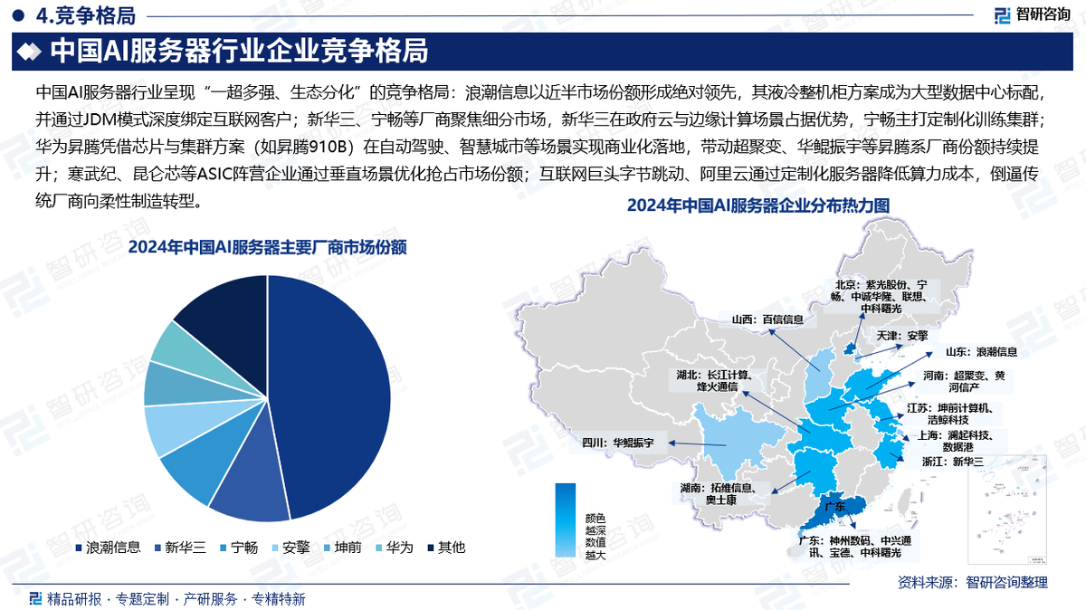 中国服务器行业,未来发展趋势与市场格局将如何演变? 第1张 中国服务器行业,未来发展趋势与市场格局将如何演变? 第1张