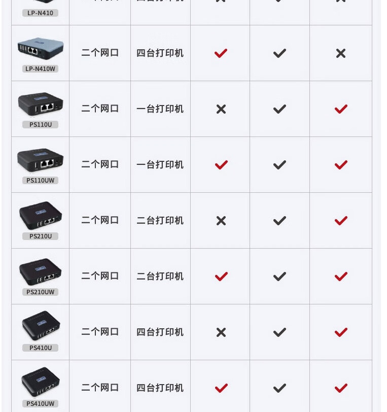 家庭网络中如何设置WiFi共享打印机,实现多设备打印? 第1张 家庭网络中如何设置WiFi共享打印机,实现多设备打印? 第1张