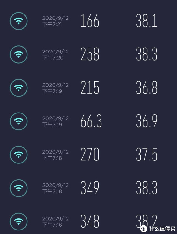 家庭WiFi网络延时在多少范围内算是正常,是否影响日常使用体验? 第3张 家庭WiFi网络延时在多少范围内算是正常,是否影响日常使用体验? 第3张