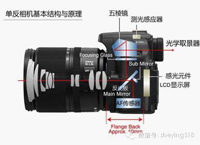 摄像机如何工作？物理原理的秘密 第2张