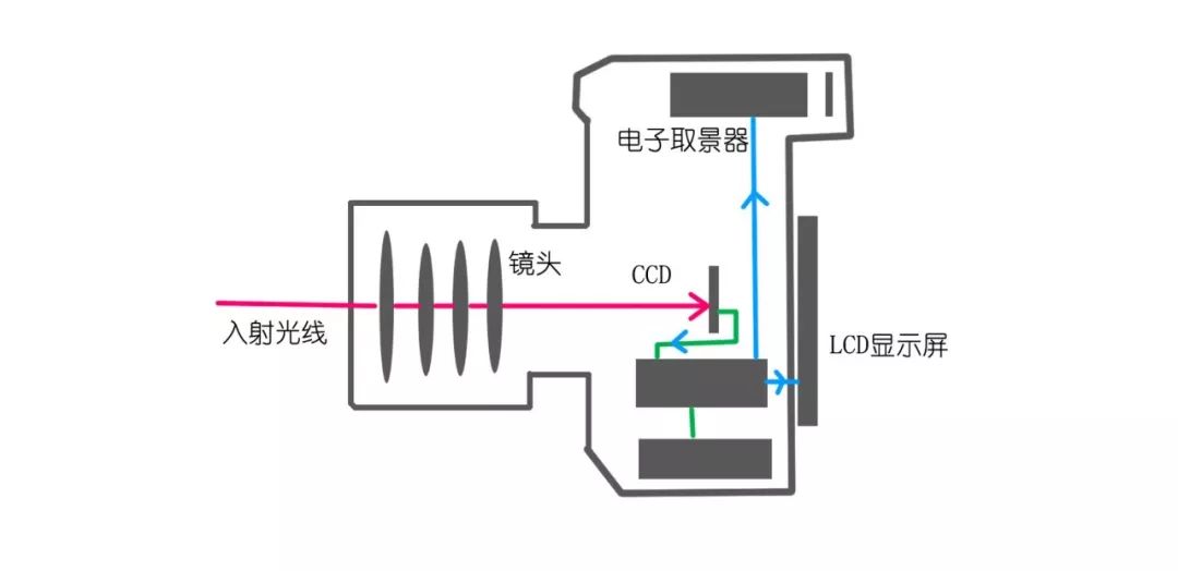 摄像机如何工作？物理原理的秘密