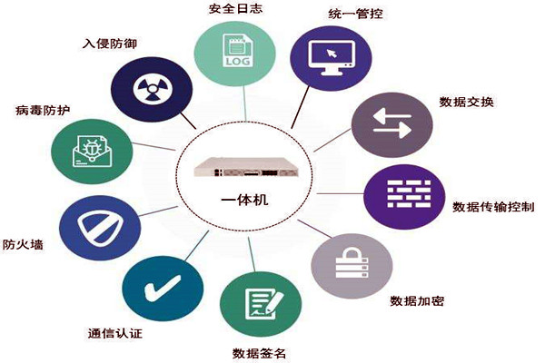 安全隔离装置数据交互,如何确保信息传输的可靠性与安全性? 第1张 安全隔离装置数据交互,如何确保信息传输的可靠性与安全性? 第1张