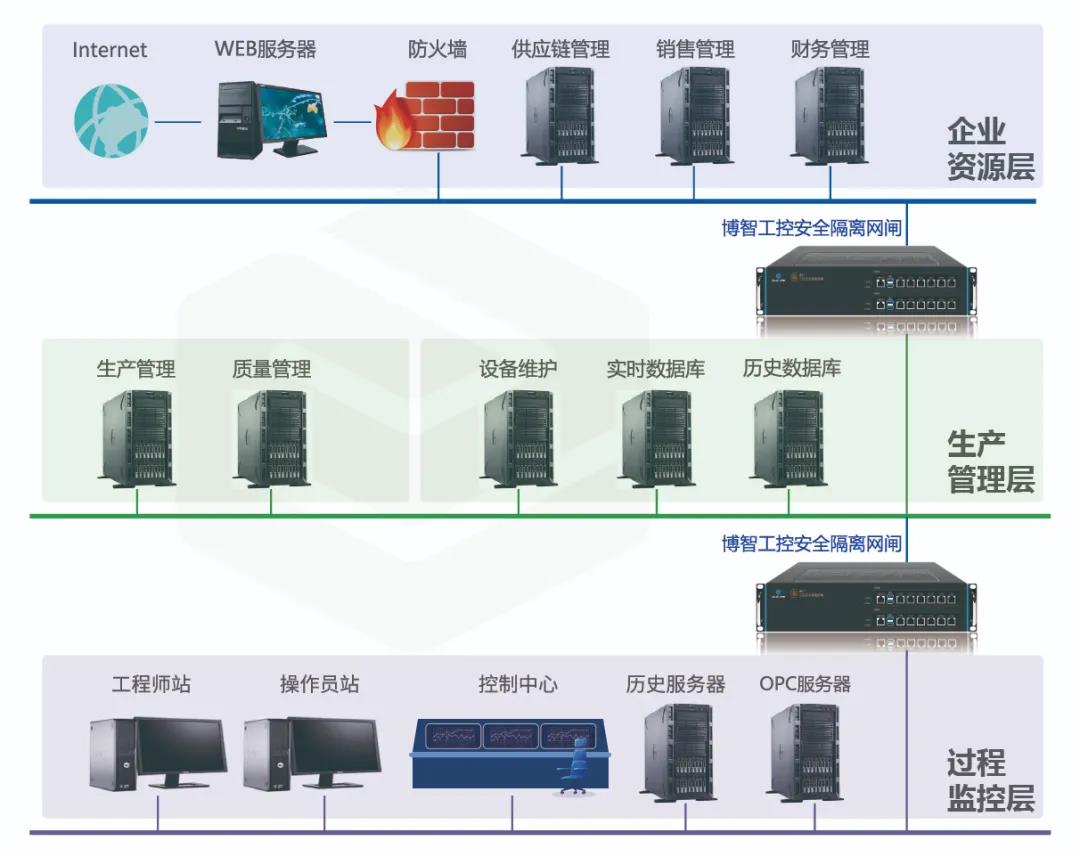 安全隔离装置数据交互,如何确保信息传输的可靠性与安全性? 第3张 安全隔离装置数据交互,如何确保信息传输的可靠性与安全性? 第3张
