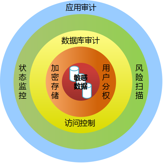 企业数据库备份周期规定,安全角度下如何平衡效率与风险? 第2张 企业数据库备份周期规定,安全角度下如何平衡效率与风险? 第2张