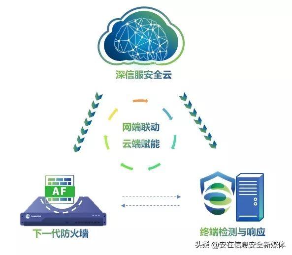 安全组设置如何确保网络环境稳定,避免潜在安全风险? 第1张 安全组设置如何确保网络环境稳定,避免潜在安全风险? 第1张
