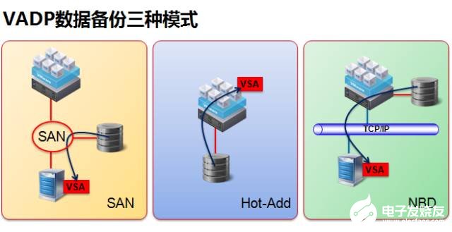 物理机 vmware双机热备 第3张 物理机 vmware双机热备 第3张