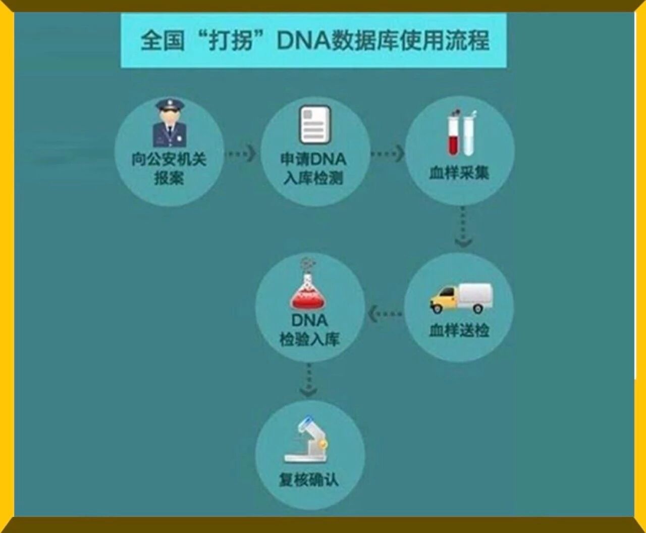互联网视频DNA联调怎么解决?视频指纹识别技术原理 第1张 互联网视频DNA联调怎么解决?视频指纹识别技术原理 第1张
