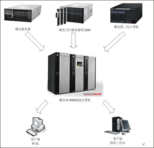 刀片服务器虚拟化方案,如何实现高效与稳定?选对方案是关键! 第2张 刀片服务器虚拟化方案,如何实现高效与稳定?选对方案是关键! 第2张