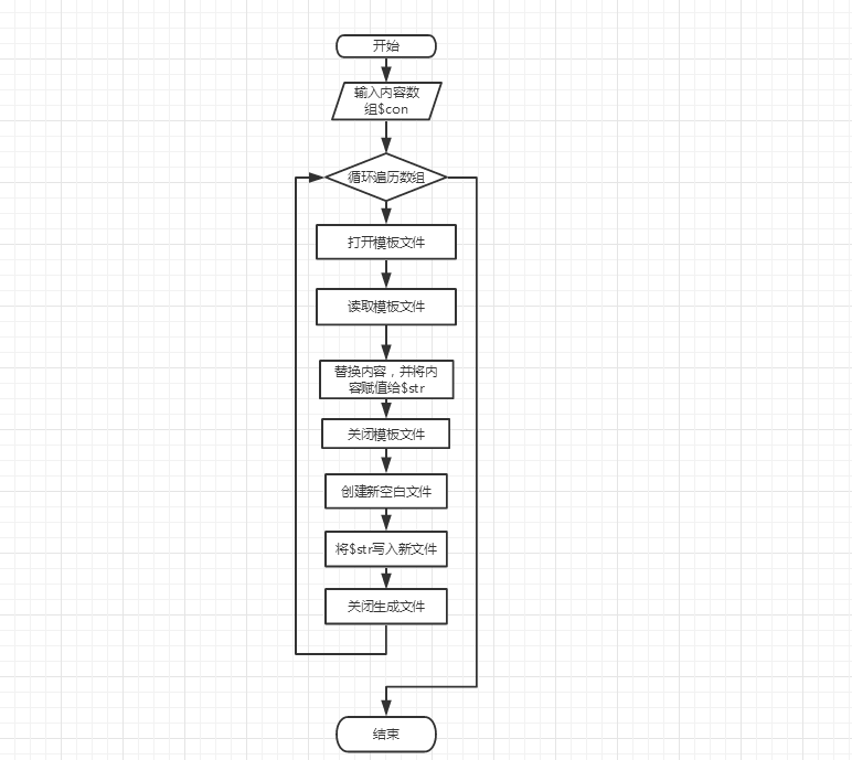 PHP调用存储过程的具体函数和步骤是怎样的？