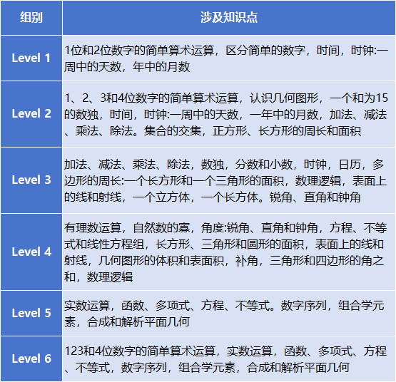 vps服务器使用时间如何计算?不同服务商时长差异大吗? 第2张 vps服务器使用时间如何计算?不同服务商时长差异大吗? 第2张