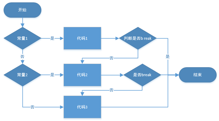 PHP调用存储过程的具体函数和步骤是怎样的? 第3张 PHP调用存储过程的具体函数和步骤是怎样的? 第3张